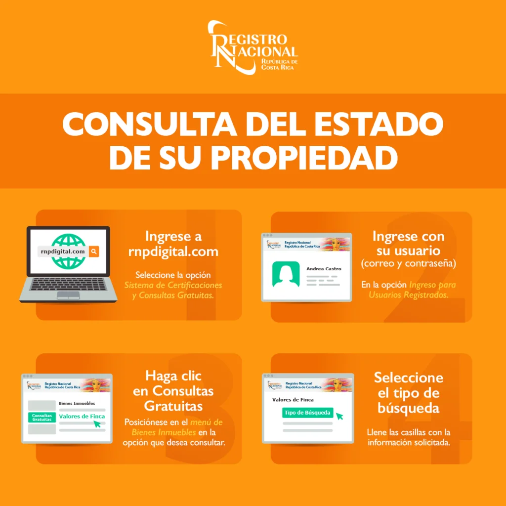 moving to Costa Rica